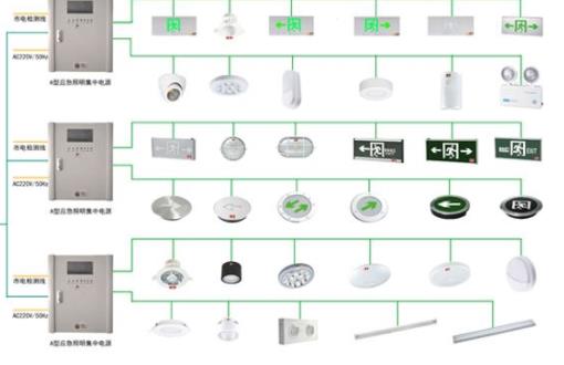 什么是智能疏散系統，讓火災和我們的生活說拜拜[知識普及]